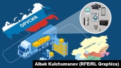 Борбор Азия менен Орусиянын соода жүгүртүүсүн чагылдырган коллаж. Сүрөт жаңылыкка иллюстрация катары пайдаланылды.