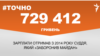 <a href="https://do6dlqd4nzmyz.cloudfront.net/uk-UA/2018/05/03/5387e83c-9876-4897-ad77-13c625084129.pdf" target="_blank">ДЖЕРЕЛО ІНФОРМАЦІЇ</a><br />
Сторінка проекту Радіо Свобода&nbsp;<a href="/z/17505" target="_blank">#Точно</a>