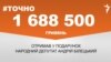 <a href="https://do6dlqd4nzmyz.cloudfront.net/uk-UA/2018/08/29/de0cfe78-8f42-4625-8e37-c2a2e6c5b313.pdf" target="_blank">ДЖЕРЕЛО ІНФОРМАЦІЇ</a><br />
Сторінка проекту Радіо Свобода&nbsp;<a href="/z/17505" target="_blank"><u>#Точно</u></a>