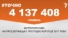 <a href="https://do6dlqd4nzmyz.cloudfront.net/uk-UA/2018/03/16/e3460665-7b2d-4ed4-874b-eb0fc2e94051.pdf" target="_blank">ДЖЕРЕЛО ІНФОРМАЦІЇ</a><br />
Сторінка проекту Радіо Свобода&nbsp;<a href="/z/17505" target="_blank">#Точно</a>