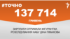 <a href="https://do6dlqd4nzmyz.cloudfront.net/uk-UA/2018/04/12/6d828c7a-182d-4e1e-aa42-1fa844882afd.pdf" target="_blank">ДЖЕРЕЛО ІНФОРМАЦІЇ</a><br />
Сторінка проекту Радіо Свобода&nbsp;<a href="/z/17505" target="_blank">#Точно</a>