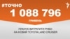 1 088 796 гривень планує витратити РНБО на новий Toyota Land Cruiser.&nbsp;&nbsp;<br />
<a href="http://do6dlqd4nzmyz.cloudfront.net/uk-UA/2018/10/29/1a39649e-3773-4047-9151-22e3e483829c.pdf" target="_blank">ДЖЕРЕЛО ІНФОРМАЦІЇ</a><br />
<br />
Сторінка проекту Радіо Свобода&nbsp;<a href="/z/17505" target="_blank"><u><font color="#0066cc">#Точно</font></u></a>