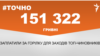 <a href="https://do6dlqd4nzmyz.cloudfront.net/uk-UA/2018/05/02/b07c591d-d359-4307-b256-c7766d48648a.pdf" target="_blank">ДЖЕРЕЛО ІНФОРМАЦІЇ</a><br />
Сторінка проекту Радіо Свобода&nbsp;<a href="/z/17505" target="_blank">#Точно</a>