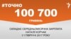 <a href="https://do6dlqd4nzmyz.cloudfront.net/uk-UA/2017/11/17/d09aaba9-ca37-489b-9814-7d0efa444407.pdf" target="_blank">ДЖЕРЕЛО ІНФОРМАЦІЇ</a><br />
Сторінка проекту Радіо Свобода&nbsp;<a href="/z/17505" target="_blank">#Точно</a>