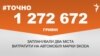 <a href="https://do6dlqd4nzmyz.cloudfront.net/uk-UA/2018/01/16/0cba5e45-2dae-4229-b3a4-015f4327f25e.pdf" target="_blank">ДЖЕРЕЛО ІНФОРМАЦІЇ</a><br />
Сторінка проекту Радіо Свобода&nbsp;<a href="/z/17505" target="_blank">#Точно</a>