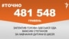 <a href="https://d2rlzdus675rlf.cloudfront.net/uk-UA/2017/08/22/c0a539d5-0dc3-4e5e-94d2-b8c986e6e263.pdf" target="_blank">ДЖЕРЕЛО ІНФОРМАЦІЇ</a><br />
Сторінка проекту Радіо Свобода&nbsp;<a href="/z/17505" target="_blank">#Точно</a>