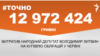 <a href="https://do6dlqd4nzmyz.cloudfront.net/uk-UA/2018/07/03/c19bb13d-dfe5-4785-b775-f6f6e682ef55.pdf" target="_blank">ДЖЕРЕЛО ІНФОРМАЦІЇ</a><br />
Сторінка проекту Радіо Свобода&nbsp;<a href="/z/17505" target="_blank">#Точно</a>