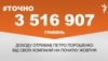<a href="https://do6dlqd4nzmyz.cloudfront.net/uk-UA/2018/10/24/63a429cf-3ad2-4d46-81ca-6cde74eaf5f4.pdf" target="_blank">ДЖЕРЕЛО ІНФОРМАЦІЇ</a><br />
Сторінка проекту Радіо Свобода&nbsp;<a href="/z/17505" target="_blank"><u><font color="#0066cc">#Точно</font></u></a>