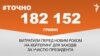 <a href="https://do6dlqd4nzmyz.cloudfront.net/uk-UA/2018/01/25/382e83f9-9805-4c17-b5aa-84b919c3de39.pdf" target="_blank">ДЖЕРЕЛО ІНФОРМАЦІЇ</a><br />
Сторінка проекту Радіо Свобода&nbsp;<a href="/z/17505" target="_blank">#Точно</a>