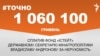 <a href="https://d2rlzdus675rlf.cloudfront.net/uk-UA/2017/09/26/d72c9b43-dee8-4259-b99f-952f5e976473.pdf" target="_blank">ДЖЕРЕЛО ІНФОРМАЦІЇ</a><br />
Сторінка проекту Радіо Свобода&nbsp;<a href="/z/17505" target="_blank">#Точно</a>