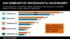 OOН: население Земли стареет и перемещается в города