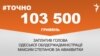 <a href="https://d2rlzdus675rlf.cloudfront.net/uk-UA/2017/09/26/f9078d1c-79b4-46ae-b876-bf87f4e7697a.pdf" target="_blank">ДЖЕРЕЛО ІНФОРМАЦІЇ</a><br />
Сторінка проекту Радіо Свобода&nbsp;<a href="/z/17505" target="_blank">#Точно</a>