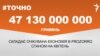 <a href="https://do6dlqd4nzmyz.cloudfront.net/uk-UA/2018/04/22/ac0be9df-ad92-4834-acda-41af7656efb5.pdf" target="_blank">ДЖЕРЕЛО ІНФОРМАЦІЇ</a><br />
Сторінка проекту Радіо Свобода&nbsp;<a href="/z/17505" target="_blank">#Точно</a>